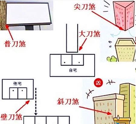 柱刀煞化解